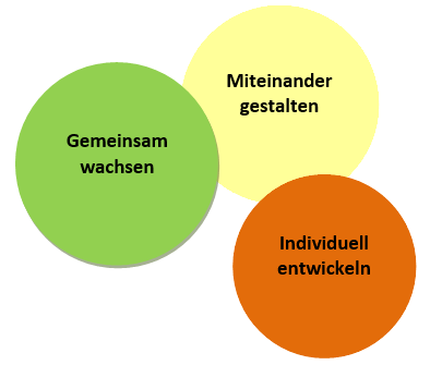 Unser Leitbild